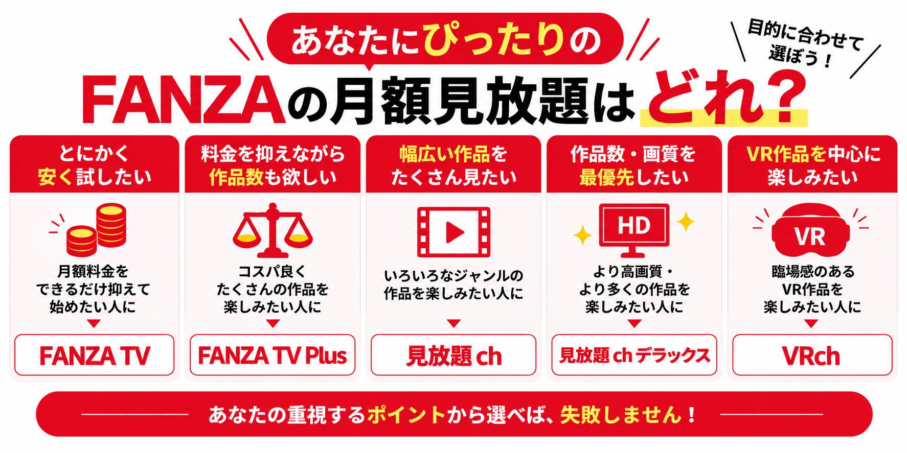 FANZA月額見放題 目的の合わせて選ぶ 図解