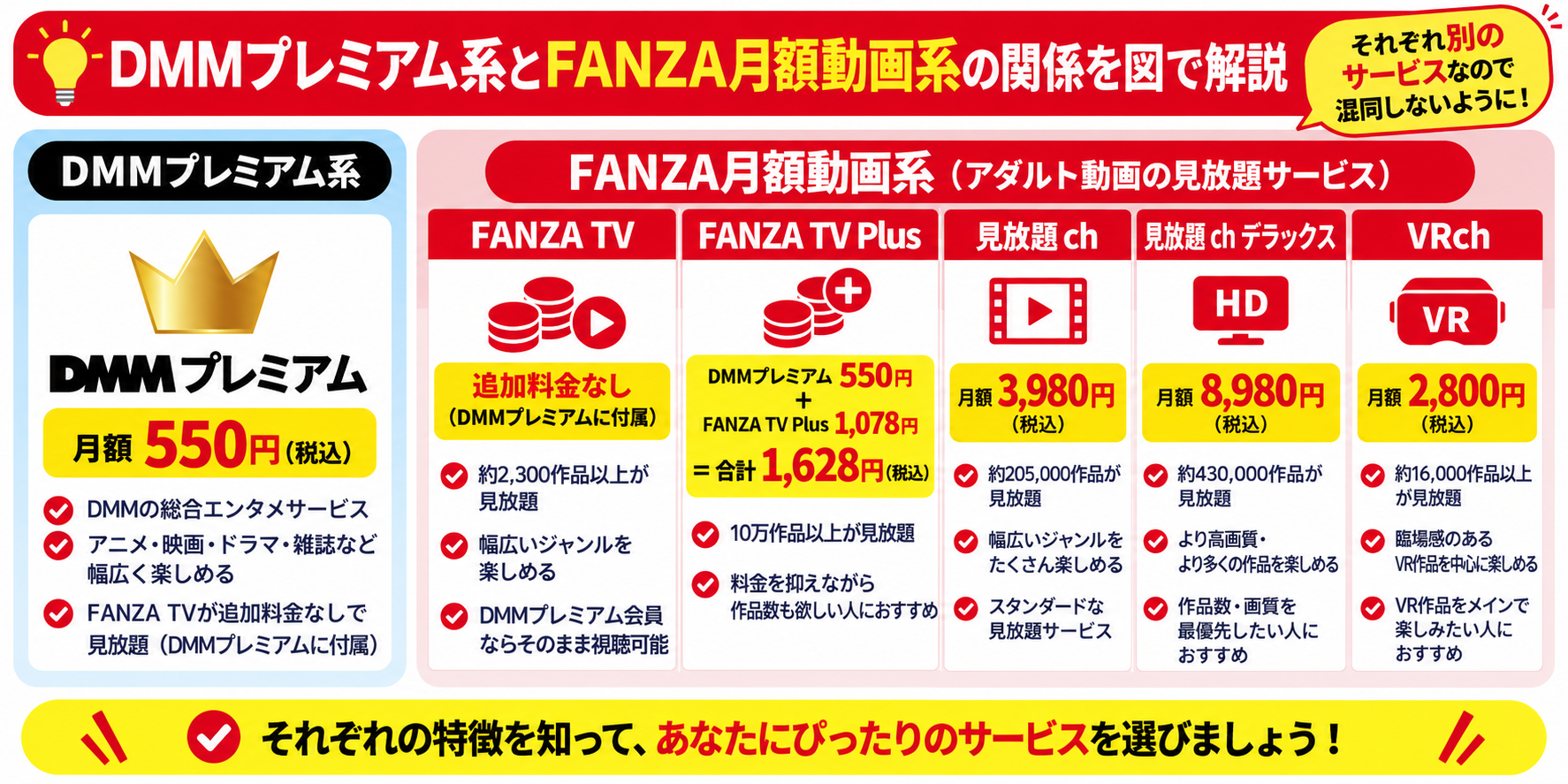 FANZA TV と FANZA TV Plusの違い